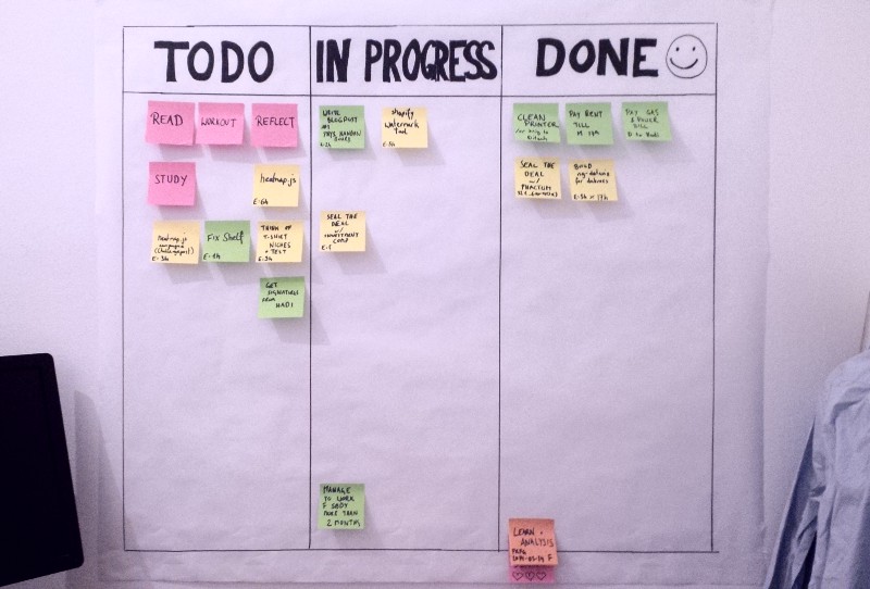 physical-kanban-board