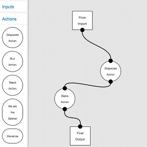 graph based mobile image editor