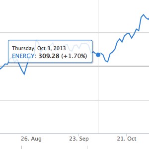 price history data visualization