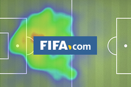 fifa soccer heatmaps
